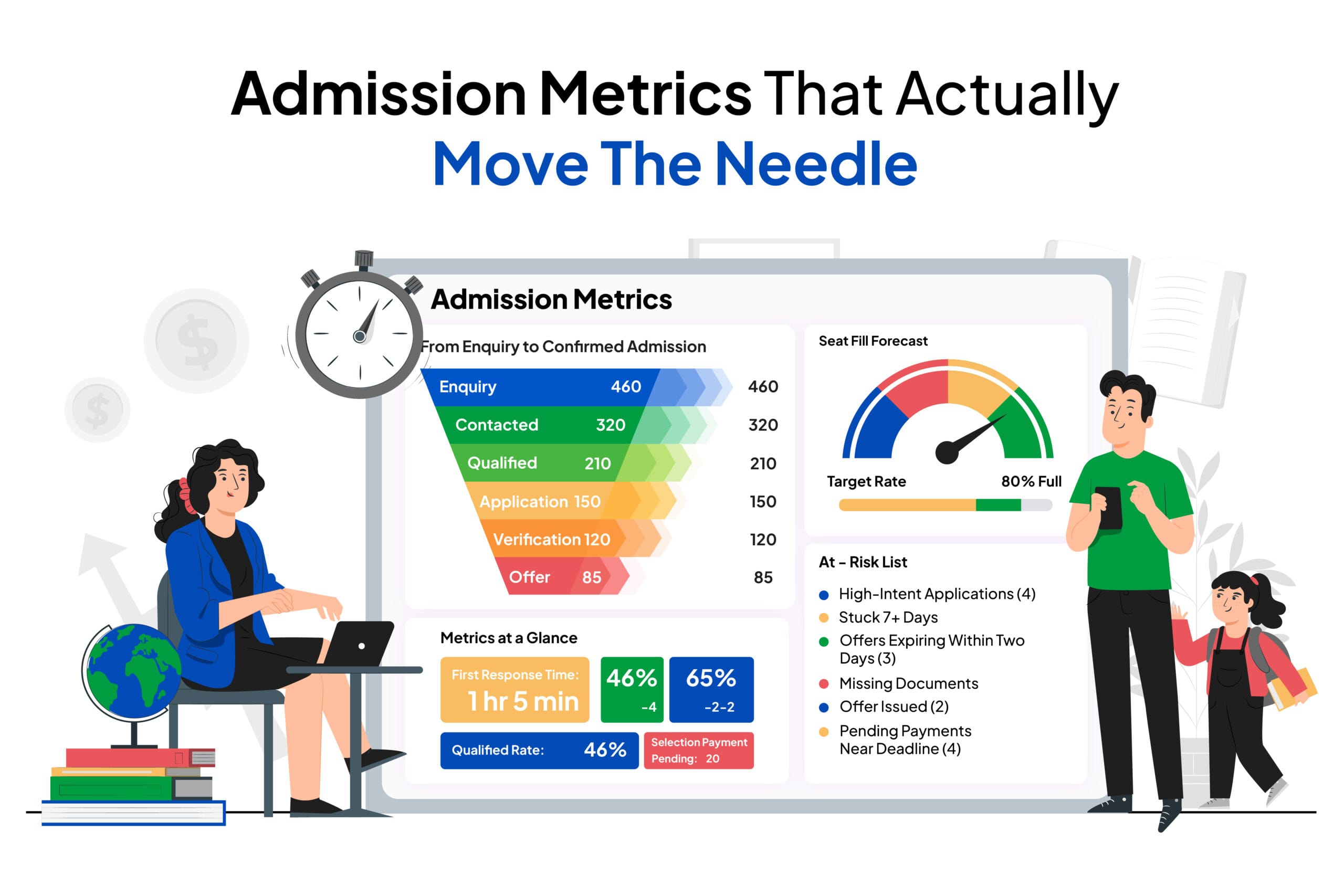 Admission Metrics that move the needle